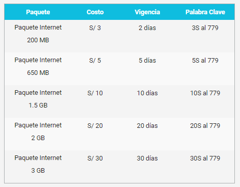 internet para postpago.PNG