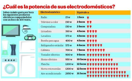 Solucionado Como Apago El Modem Gasta Mucha Luz Comunidad Claro Peru