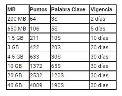 paquete 200mb.png