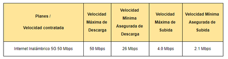 Velocidad normal ifi.png