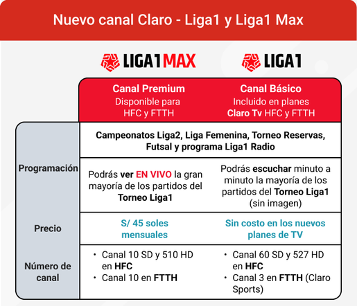 thumbnail_nuevos canales liga 1 -BOT.png