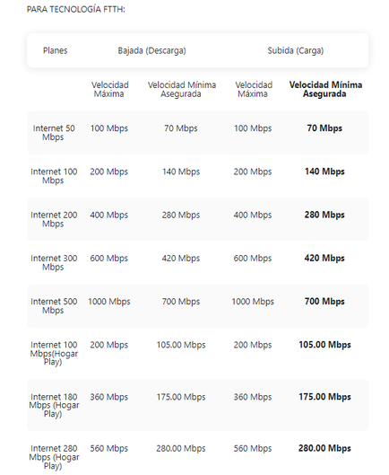 INTERNET TECNOLOGIA FTTH.png