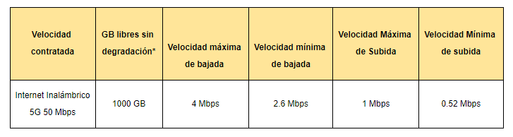 velocidad ifi reducida.png