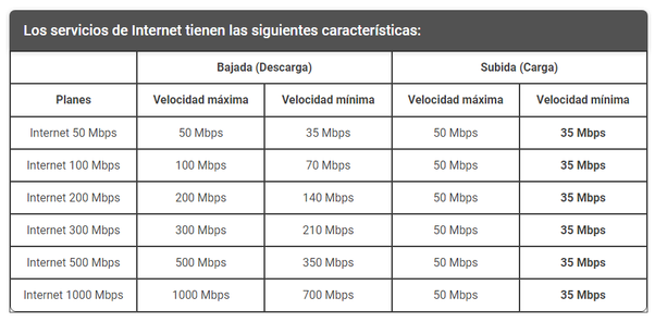 velocidad HFC.png