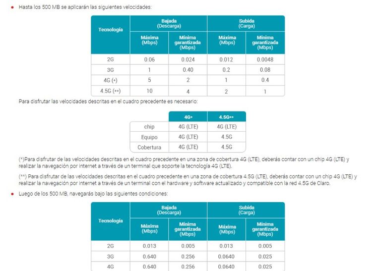velocidadinternetilimitadoprepago6.jpg
